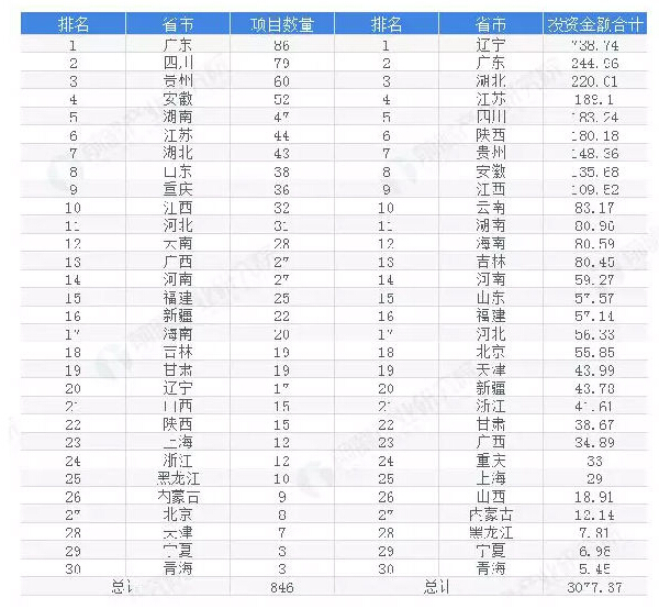 2019年中国污水处理产业全景